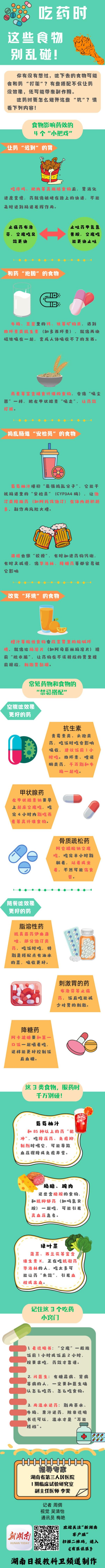 股票配资策略 “医”图读懂|只知道“吃头孢不喝酒”? 吃药时, 这些食物也别乱碰!